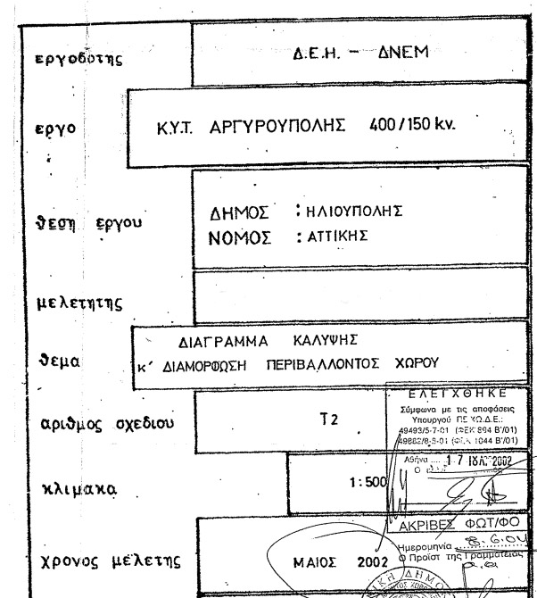 Διάγραμμα κάλυψης ΚΥΤ 